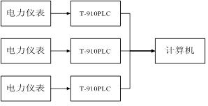 T-910PLC̓MxgO(jin)ϵy(tng)OӋ-D1.JPG